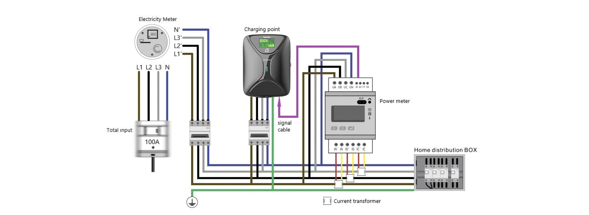 Creaxio-ev station dynamische belastingsbalans